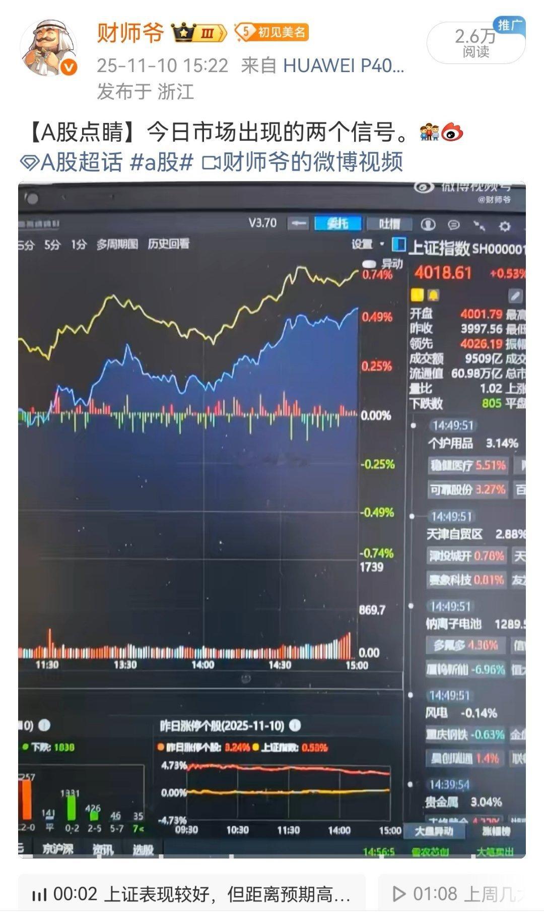 11月10日的A股解盘中，师爷提到一个“筹码堰塞湖”的问题，如图中圈注处。大家一