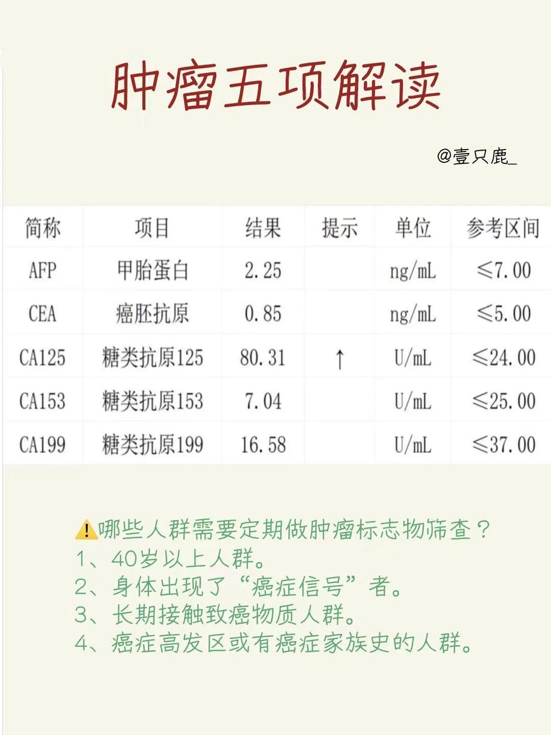 收藏！教你如何看懂肿瘤标志物报告