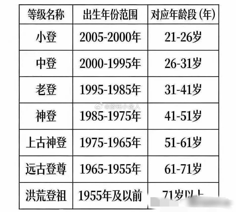 老登股VS小登股：财经核心逻辑浓缩版1. 本质是估值锚的动态切换：老登股锚定当期