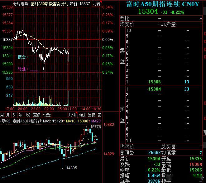 准备战斗，今天就看能不能继续超预期 ​​​