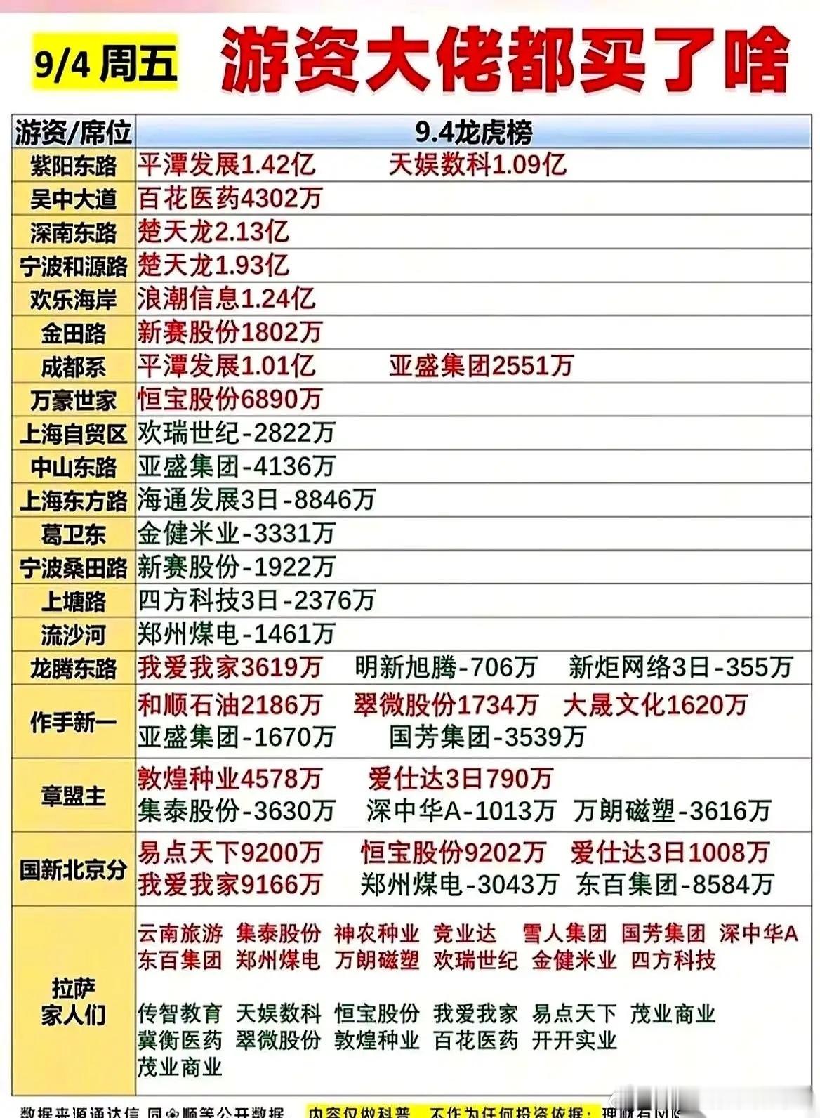 周五收盘后的龙虎榜一刷新，多少盯着屏幕的人，手指下意识地停住了。楚天龙、平潭发展
