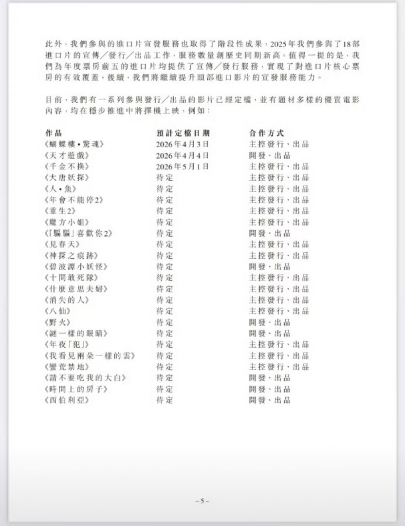 猫眼财报发布待映电影：王一博人鱼  易烊千玺蛮荒禁地  陈飞宇见春天好🐮比的名