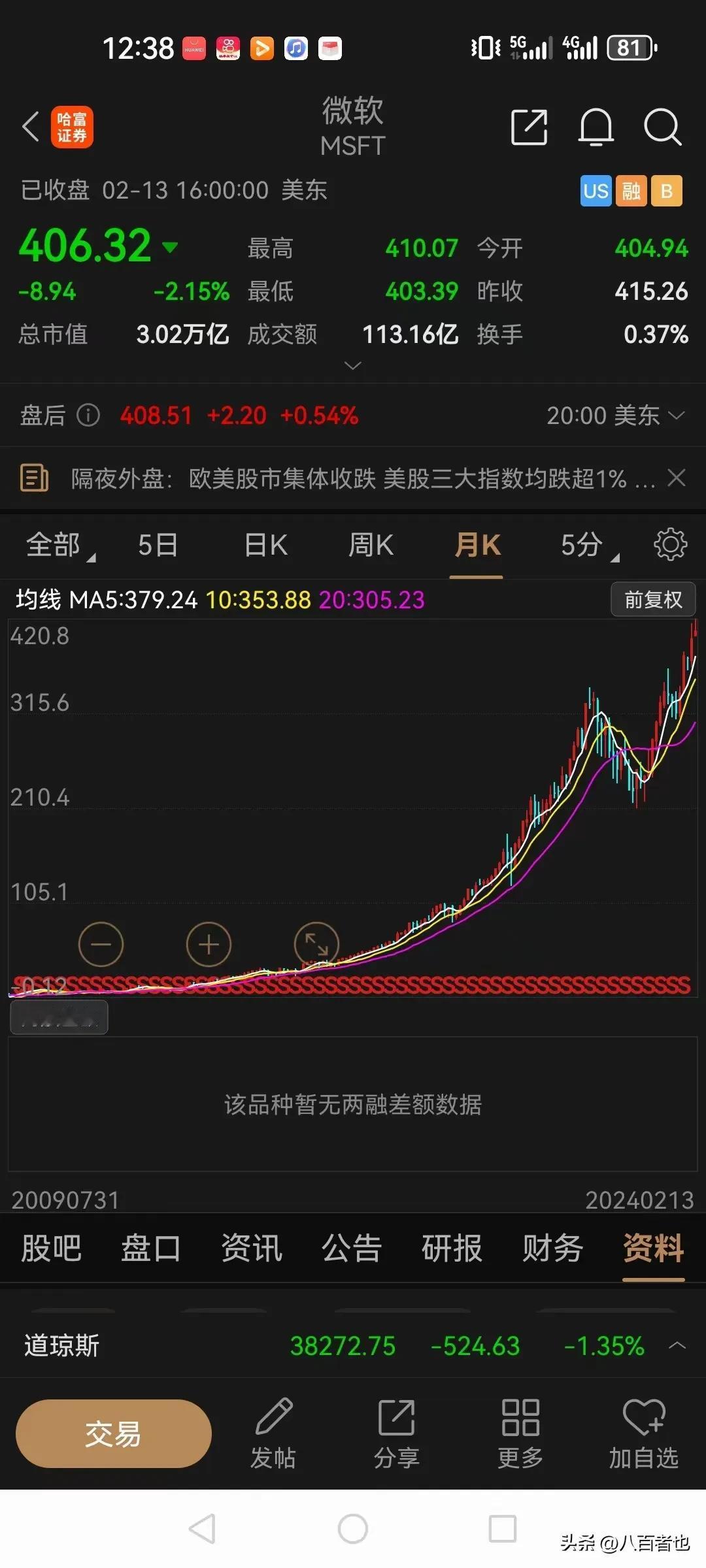 “风险是涨出来的，机会是跌出来的”。这句话并不科学！

不信你看看美股的微软，股