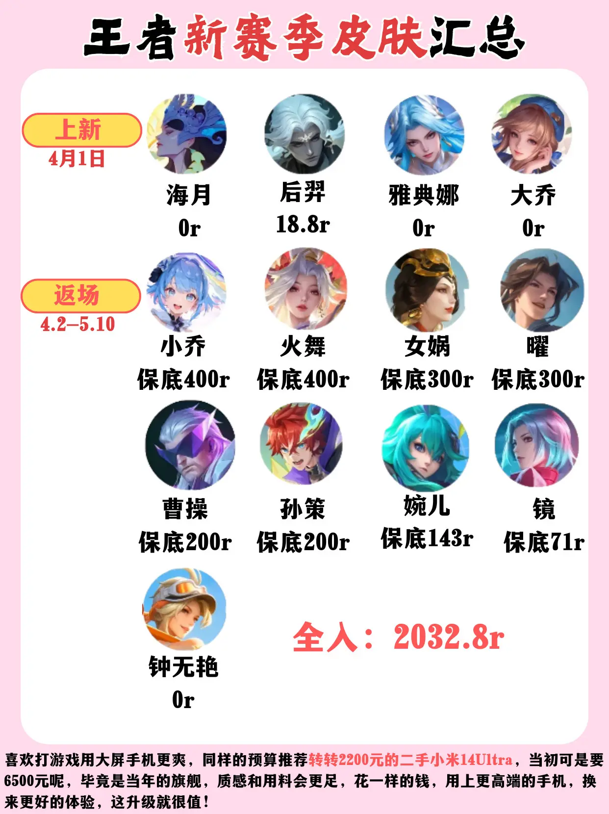 王者43赛季皮肤汇总。