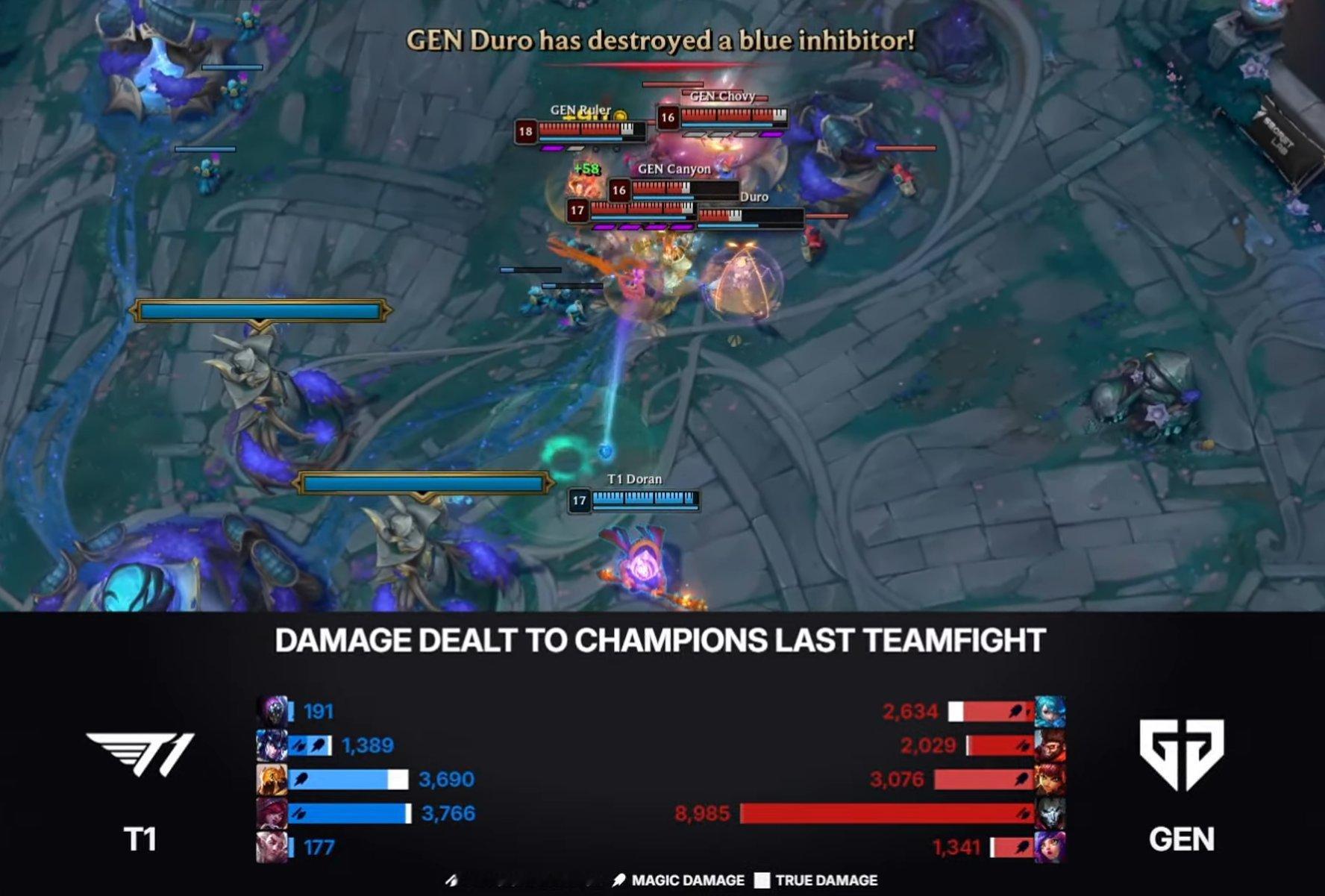 LOL Esports官方：第一把最后一波Ruler打出近9K伤害！[哆啦A梦吃