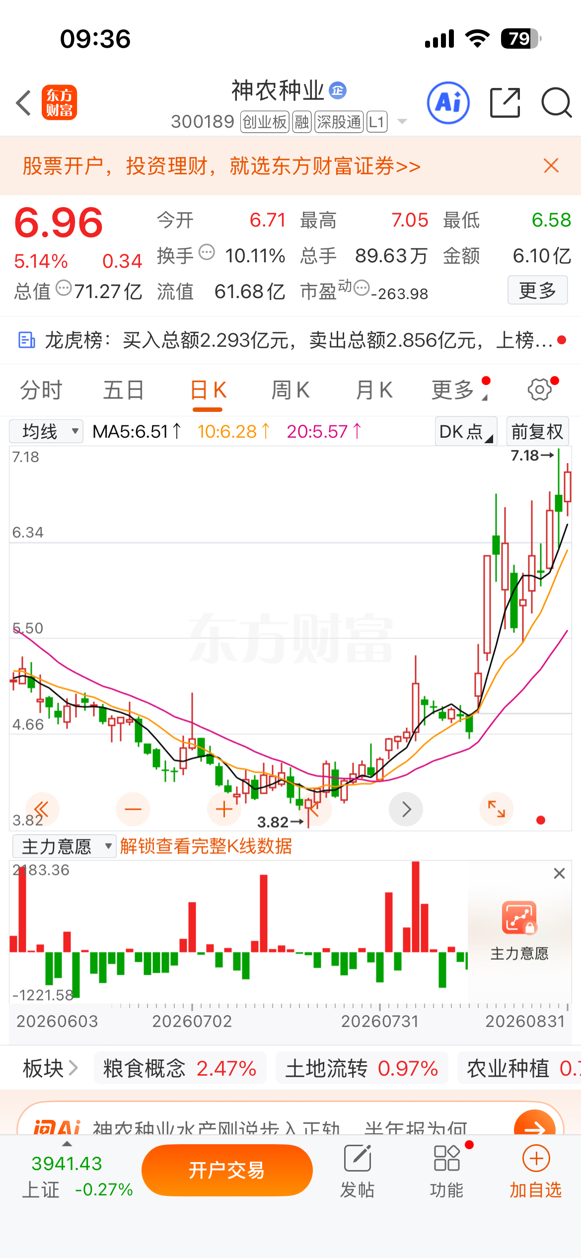 8.28号提示的$金牛化工 sh600722$ 和$神农种业 sz300189$