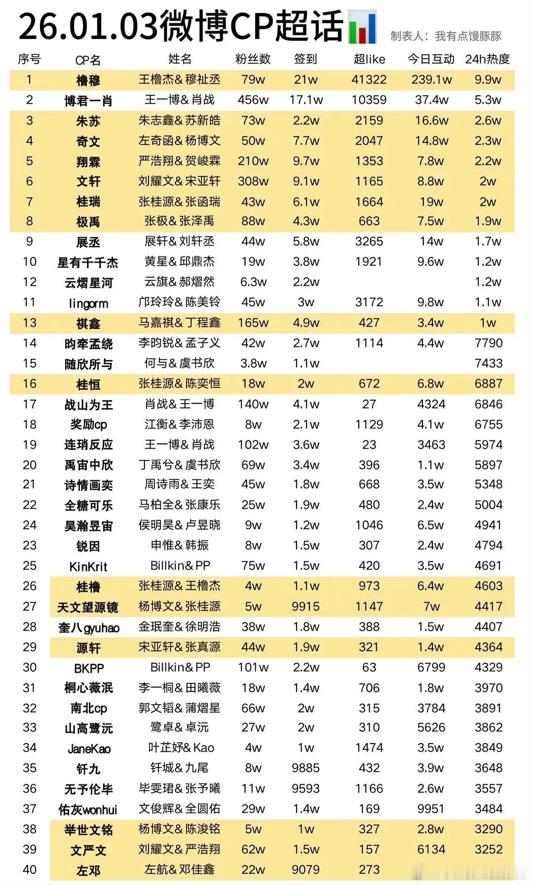 橹穆啥时候起来的啊咋忽然书局这么强 