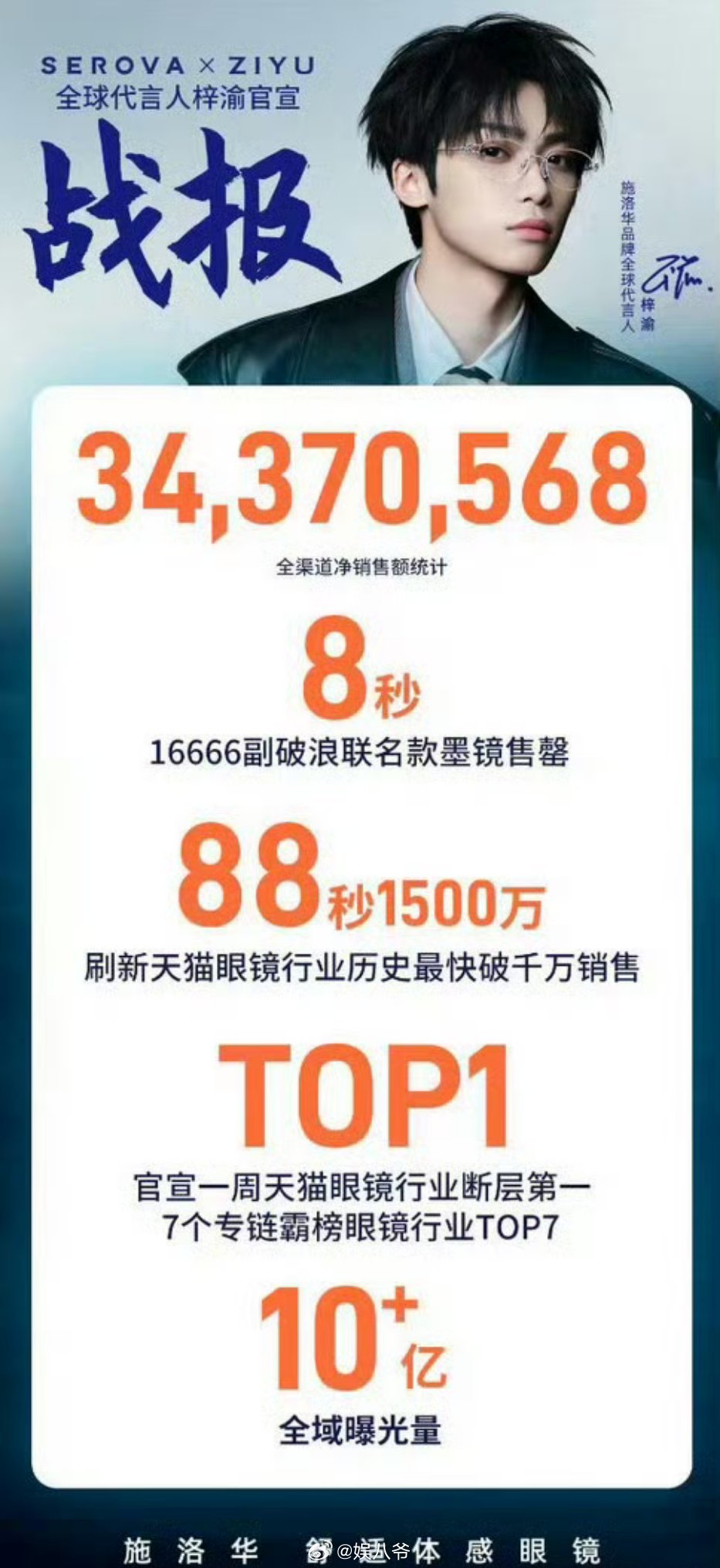 梓渝商务战报来了，商业价值受认可🈶