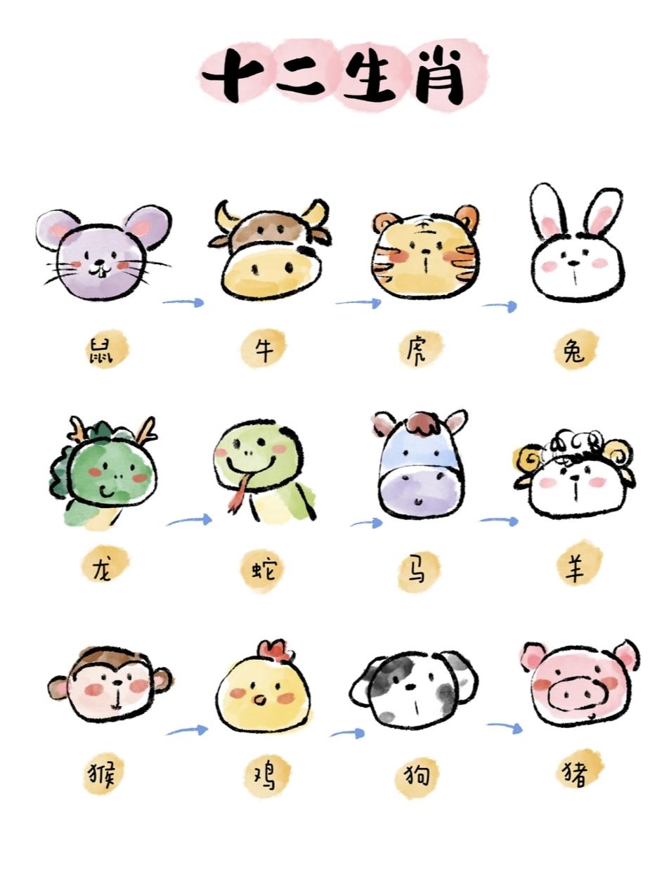 【文学常识】十二生肖的顺序依次为子鼠、丑牛、寅虎、卯兔、辰龙、巳蛇、午马、未羊、