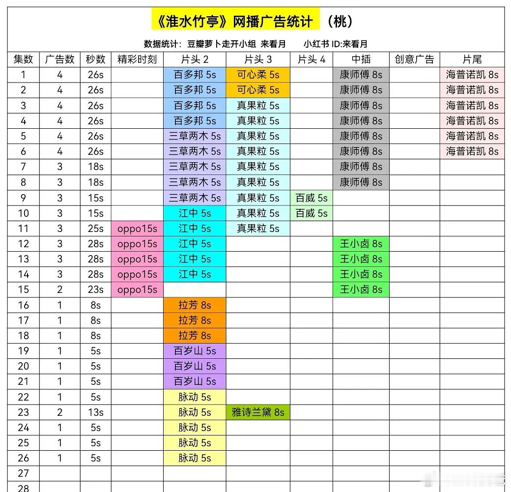 《淮水竹亭》看来会一广包全局了呢 ​​​