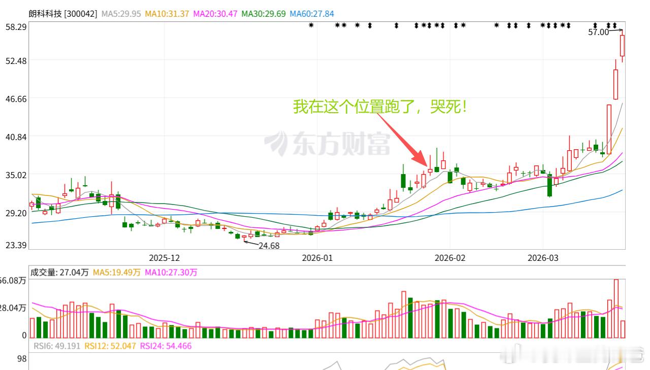 哭死了，我就是韭菜！ 