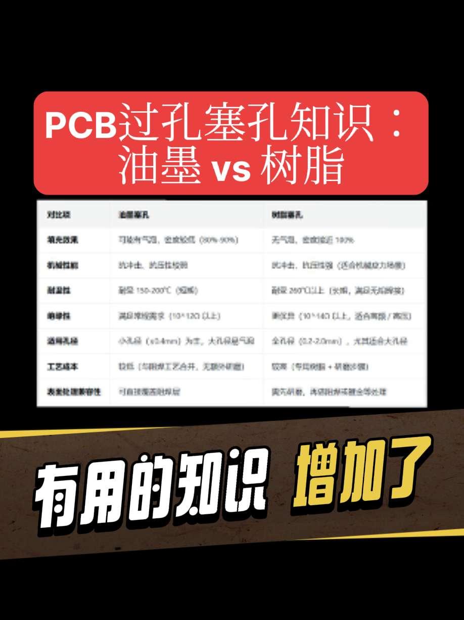 PCB过孔塞孔知识：油墨 vs 树脂
🔹填充：油墨可能有气泡（密度80%-90
