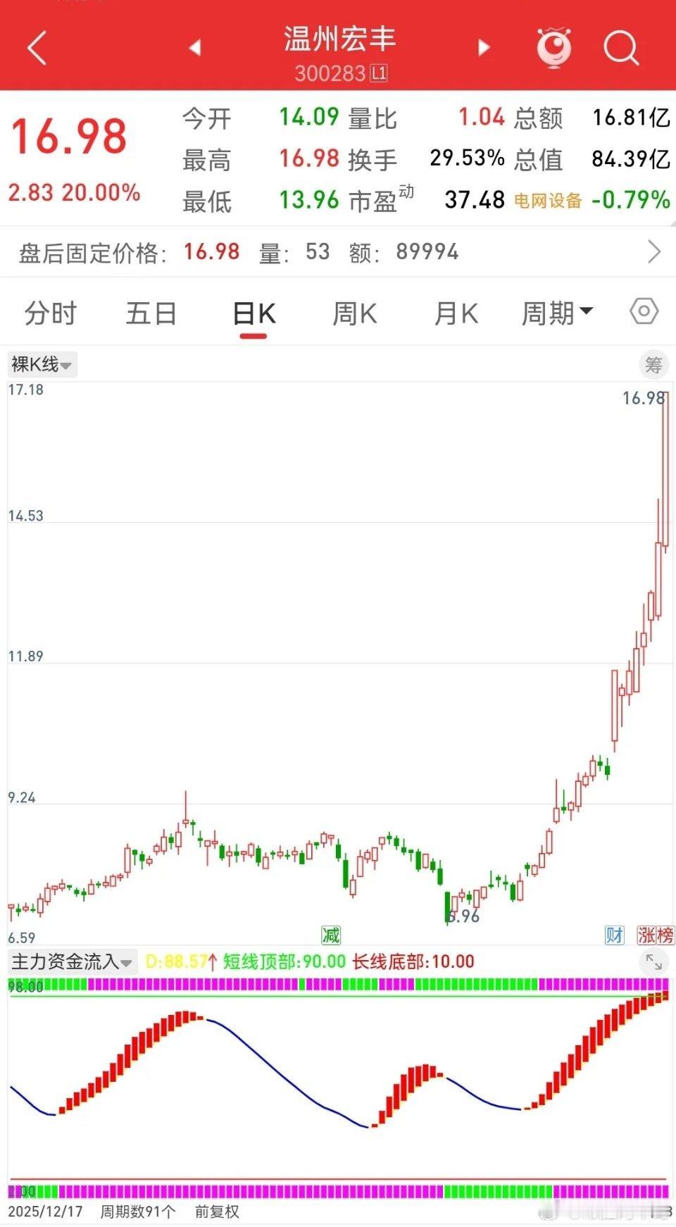 真正的炒股高手真正的炒股高手，大多不是科班出身，往往藏于民间、源于野生。股市从来