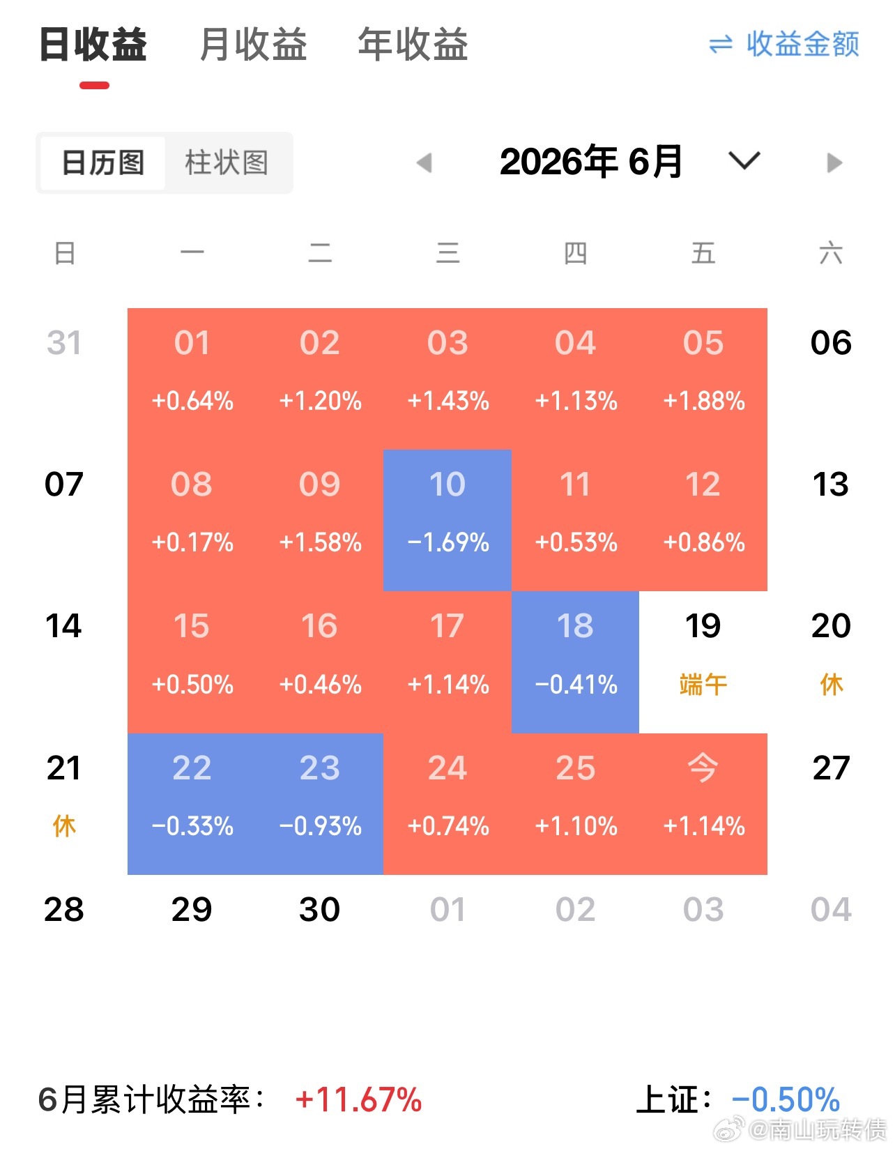 连绿3天，就要重新调整策略，没有人是神！后面3天连红，高级选手是要重新站起来 