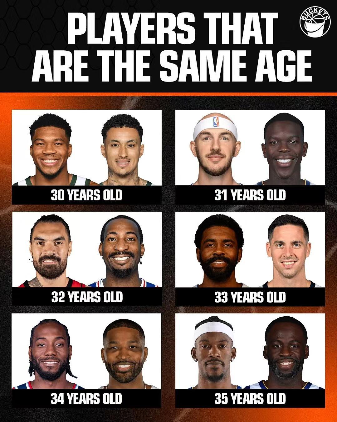 这个真的震惊到我的是，伦纳德竟然跟特里斯坦汤普森同岁nba超季划我的观赛搭子 ​