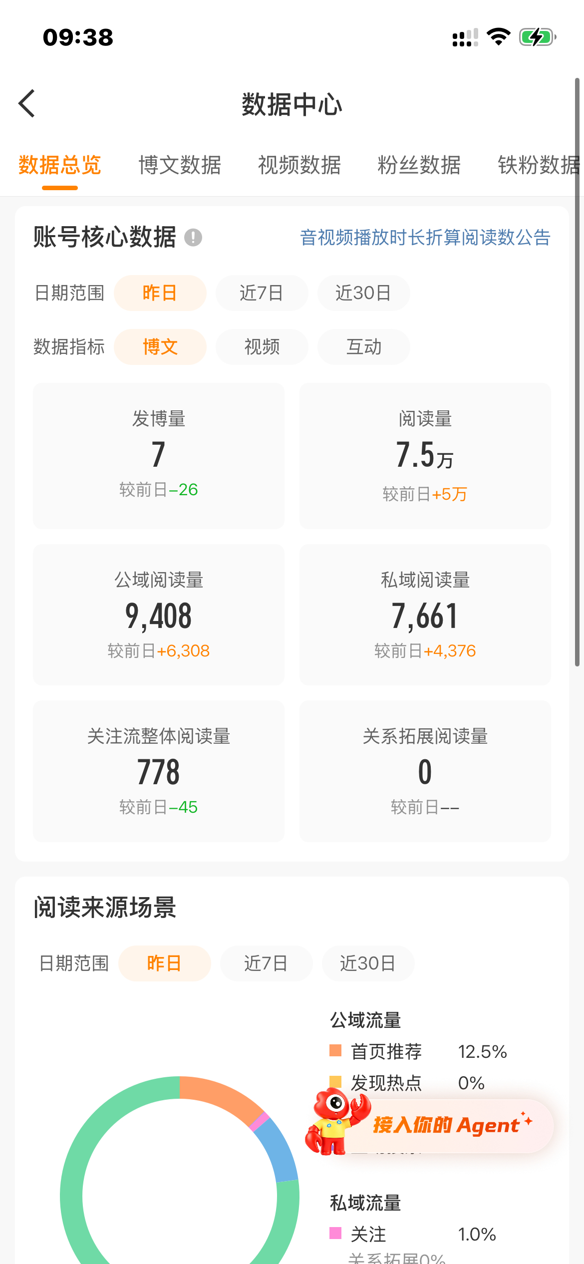 我勒个豆豆 昨天那个雀骨应该是上推荐了 雀骨牛逼