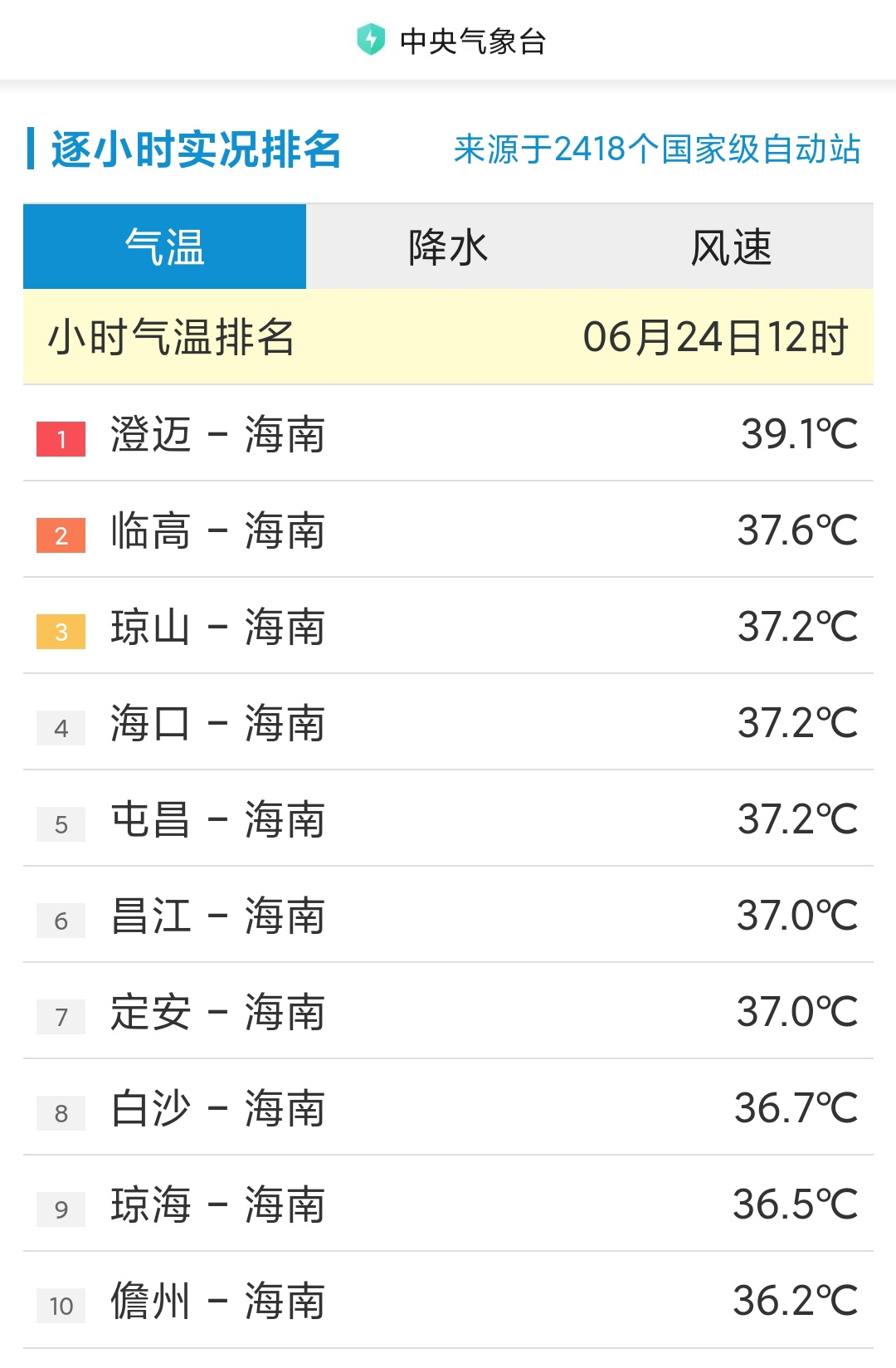 海南包圆了全国高温排行榜闷热的桑拿天又来了