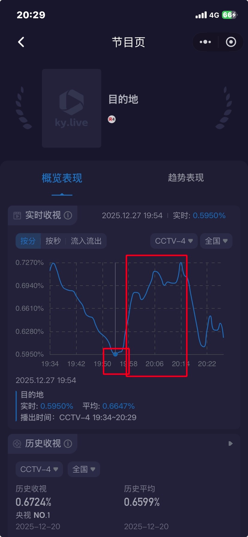 刘学义目的地中国 0.59拉高到0.72
