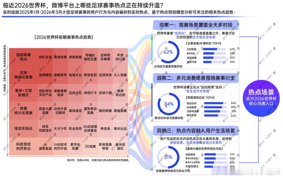 爆款案例印证实力！“苏超联赛” 靠赛事 + 地域玩梗 + 跨界联动长周期刷屏，新