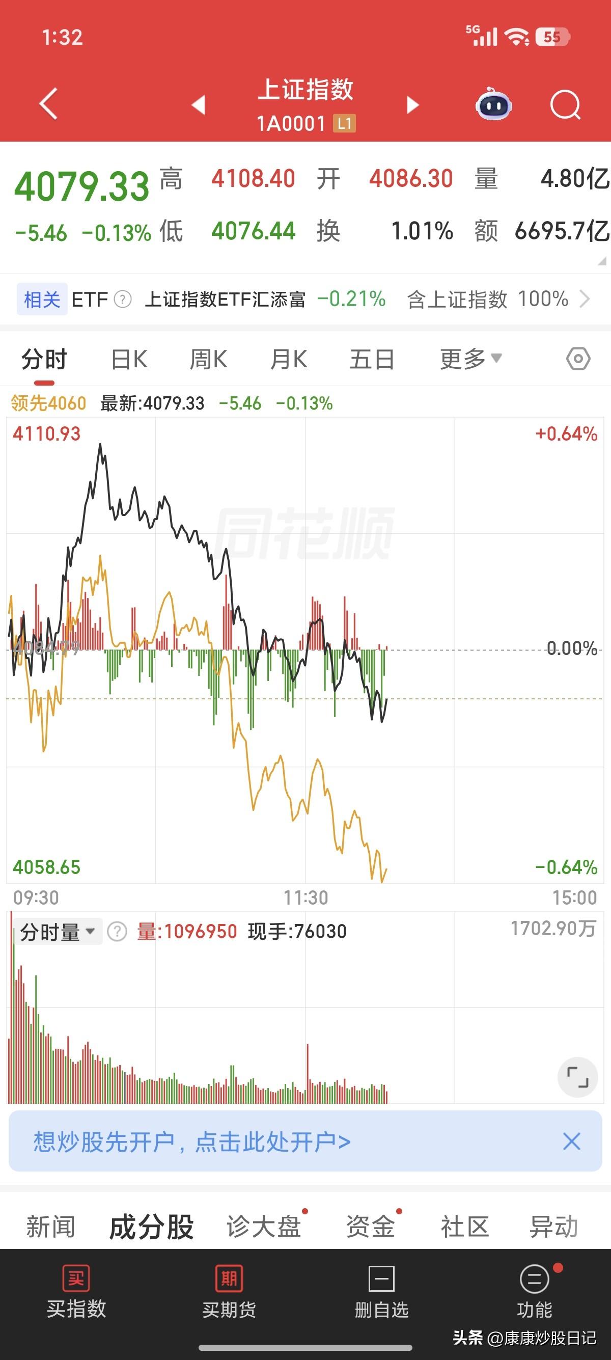 啥也不说了，看到这个分时图就问你头秃不？
早上10：07拉得太漂亮了，差点就让许