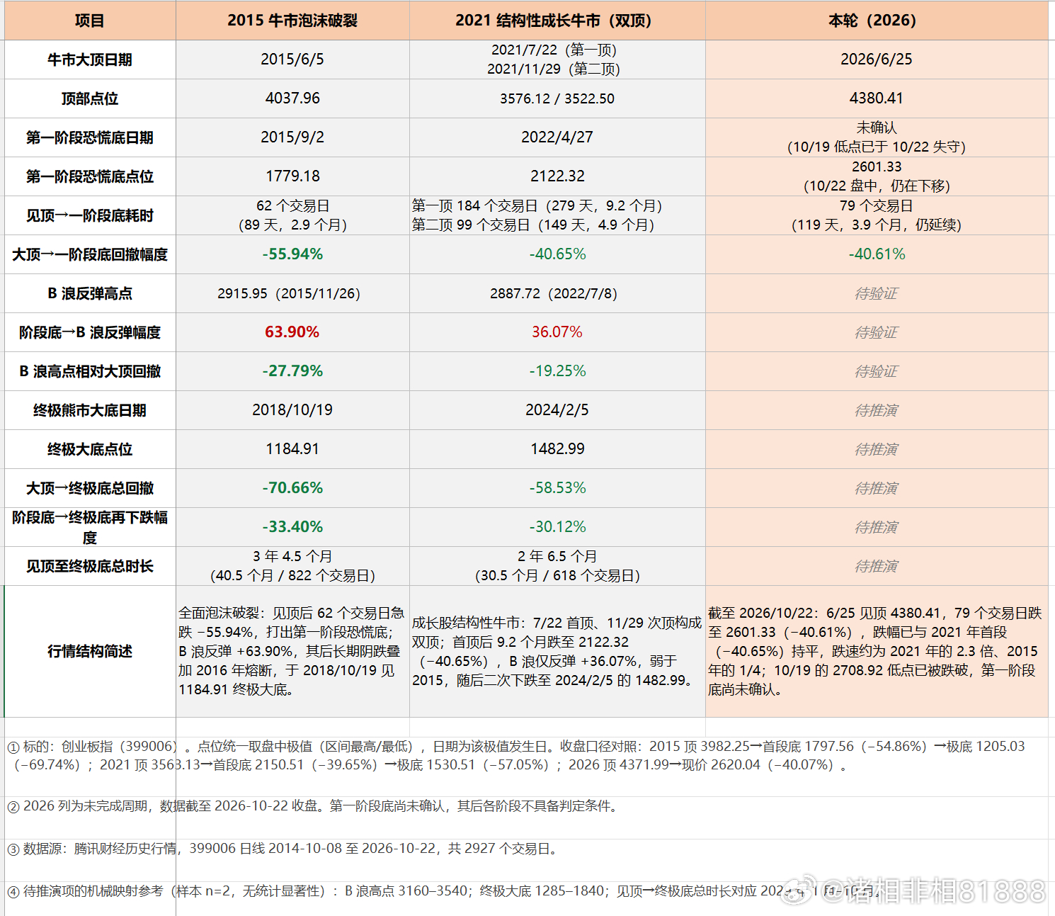 分享图片 ​​​