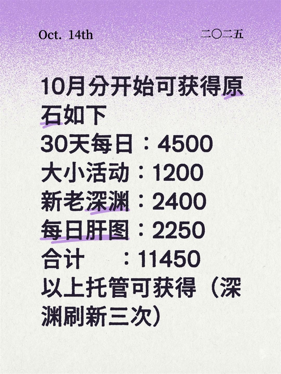 10月分开始可获得原石如下 30天每日：4500 大小活动：1200 ...