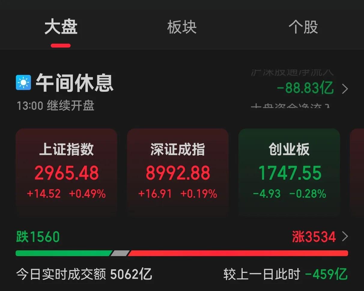中午不啰嗦，直接讲重点，说干货：大盘继续强势突突，拒绝回调。接下来，打算这样干！