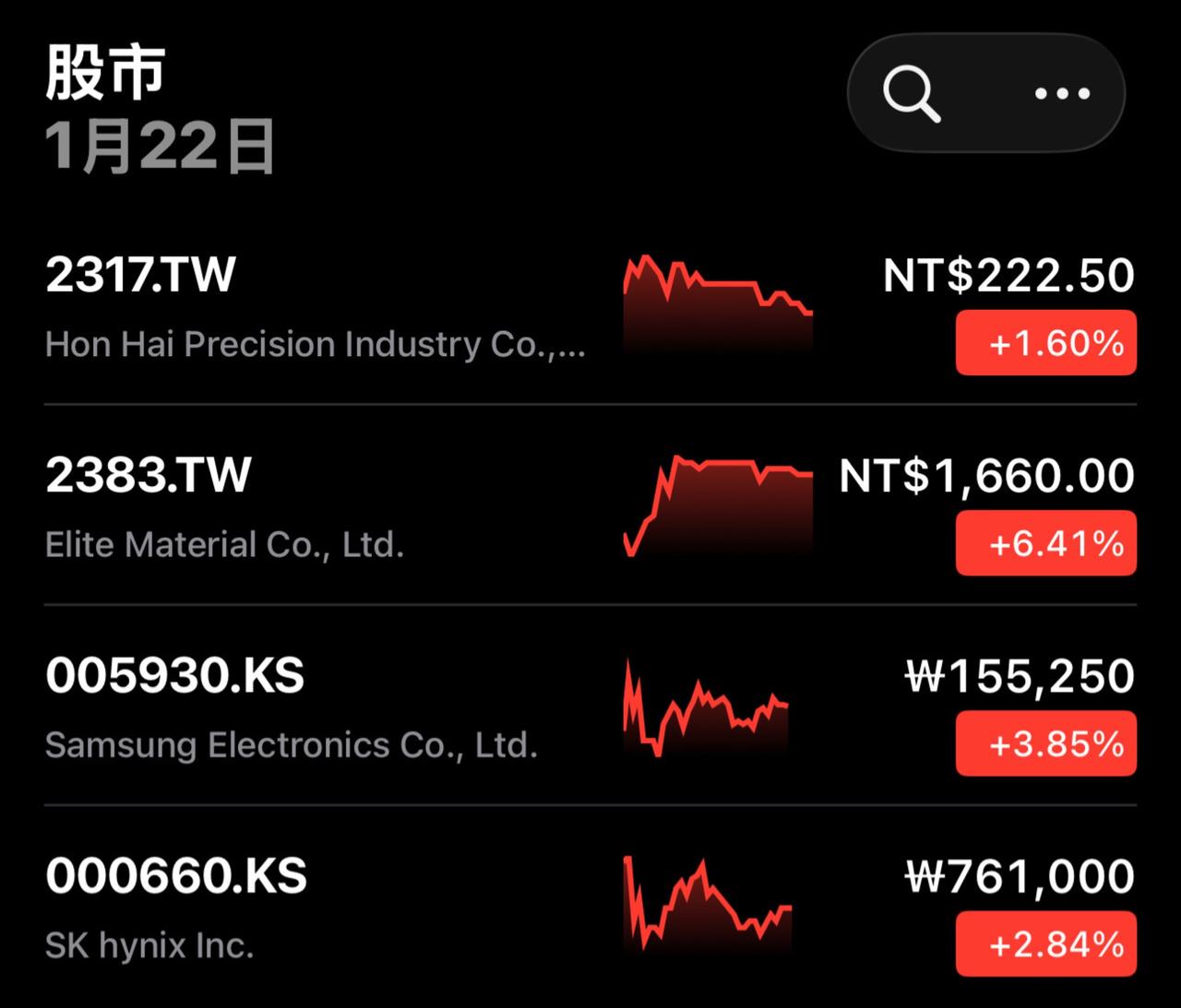 韩台半导体今天集体再次井喷！程序员 交易 电脑 外汇策略