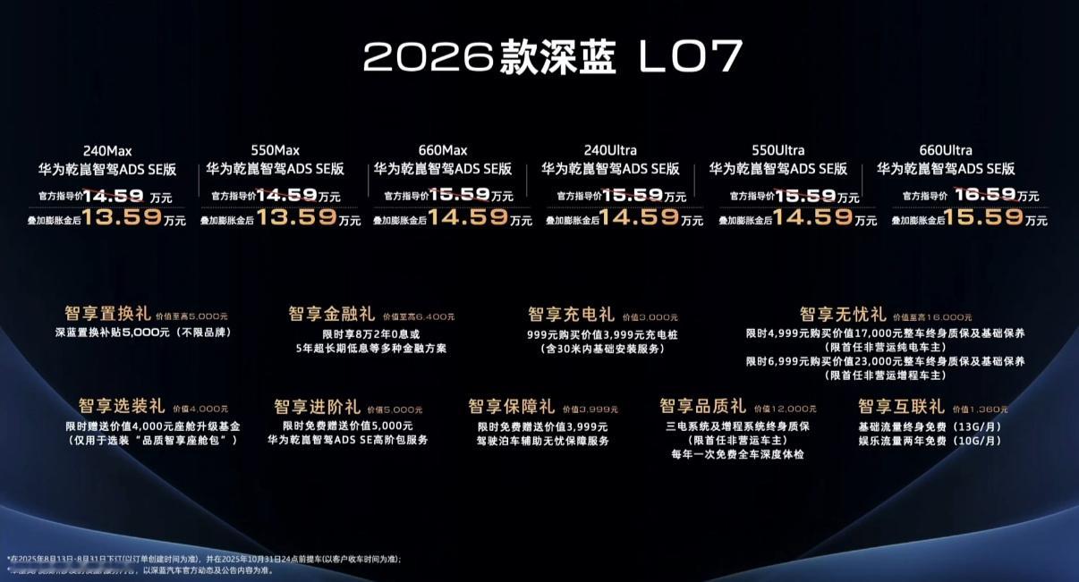 2026 款深蓝 L07 汽车今晚正式上市，13.59 万元起。2026款深蓝l