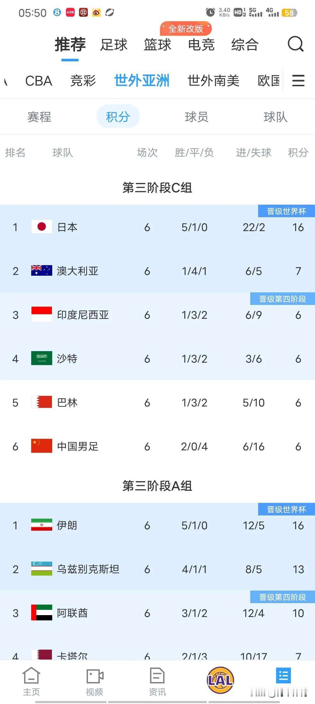 随着巴林2:2战平澳大利亚，中国1:3日本，印尼2:0沙特，世预赛C组最新积分排