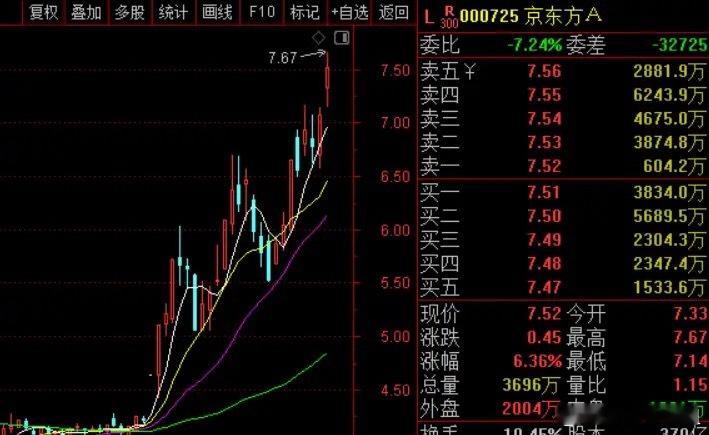 大师姐观点：当前抱团科技存在结构性隐患，但窄牛行情未结束，主线仍有参与价值，三种