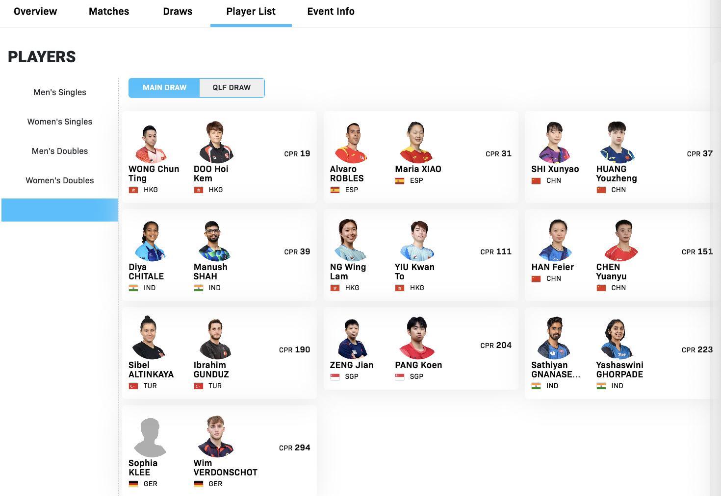 WTT常规挑战赛马斯喀特站1.19-1.24丨混双外协参赛名单【正赛】黄镇廷/杜