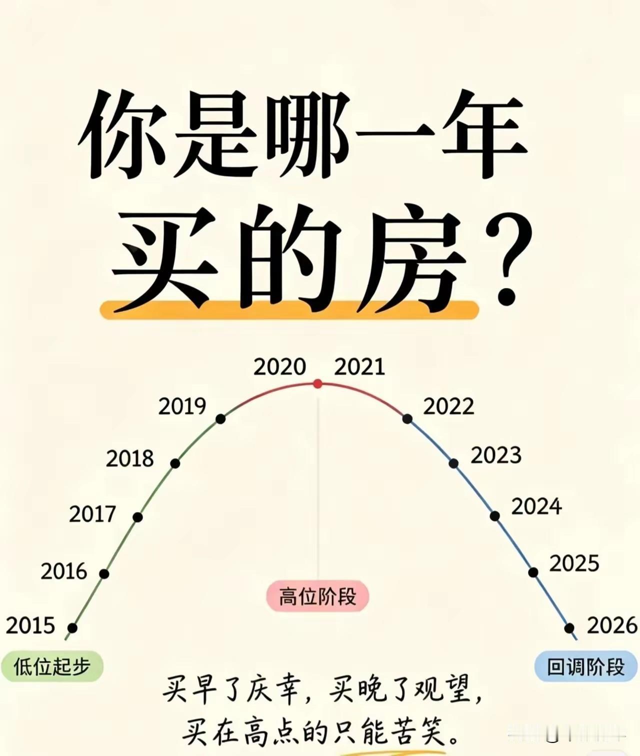 高点买房、高点买股，这手气真是“好”得没话说。就像小*夫妇，2016年初卖房换大