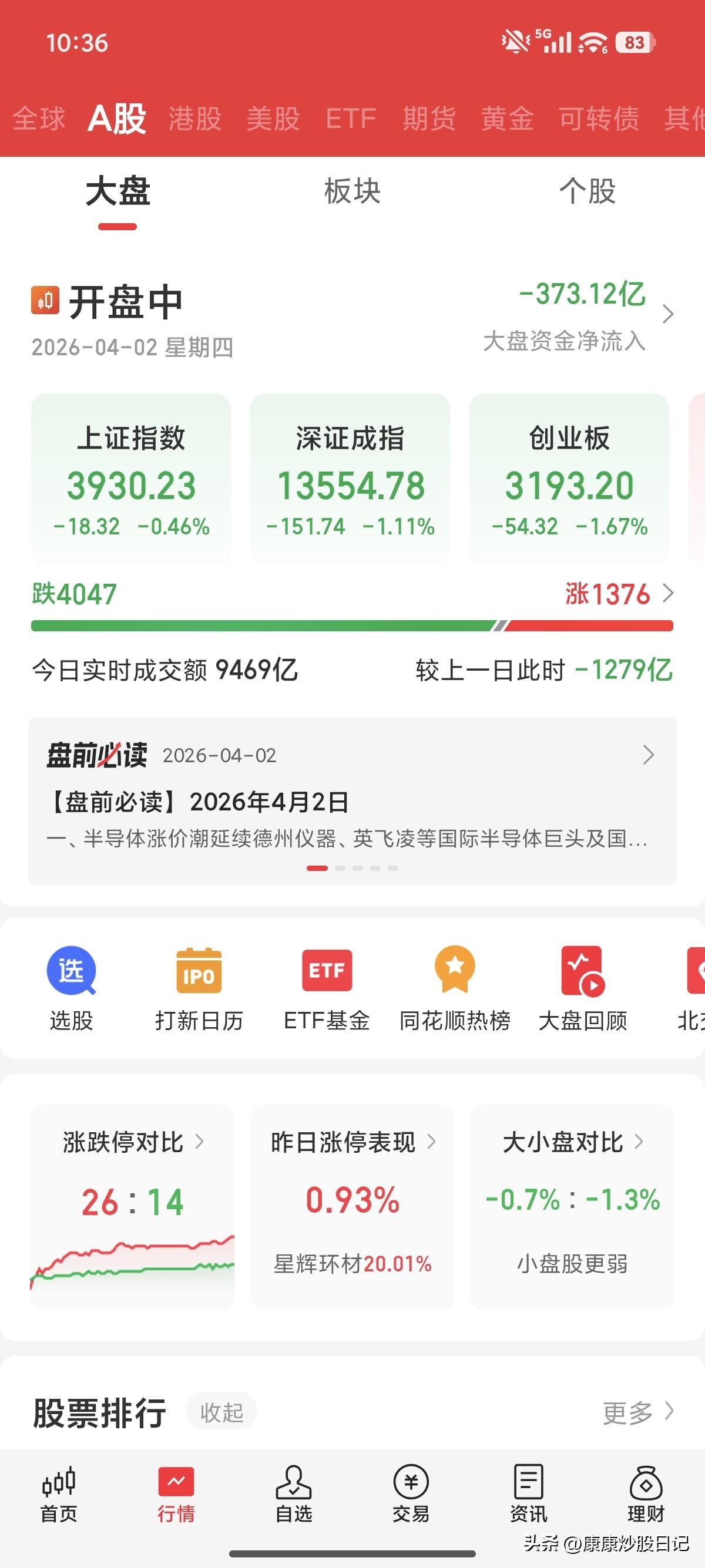 凡事怕比较。A股也一样！一比较才知真强弱。
跟指数比起来医药类的和银行走势真强！