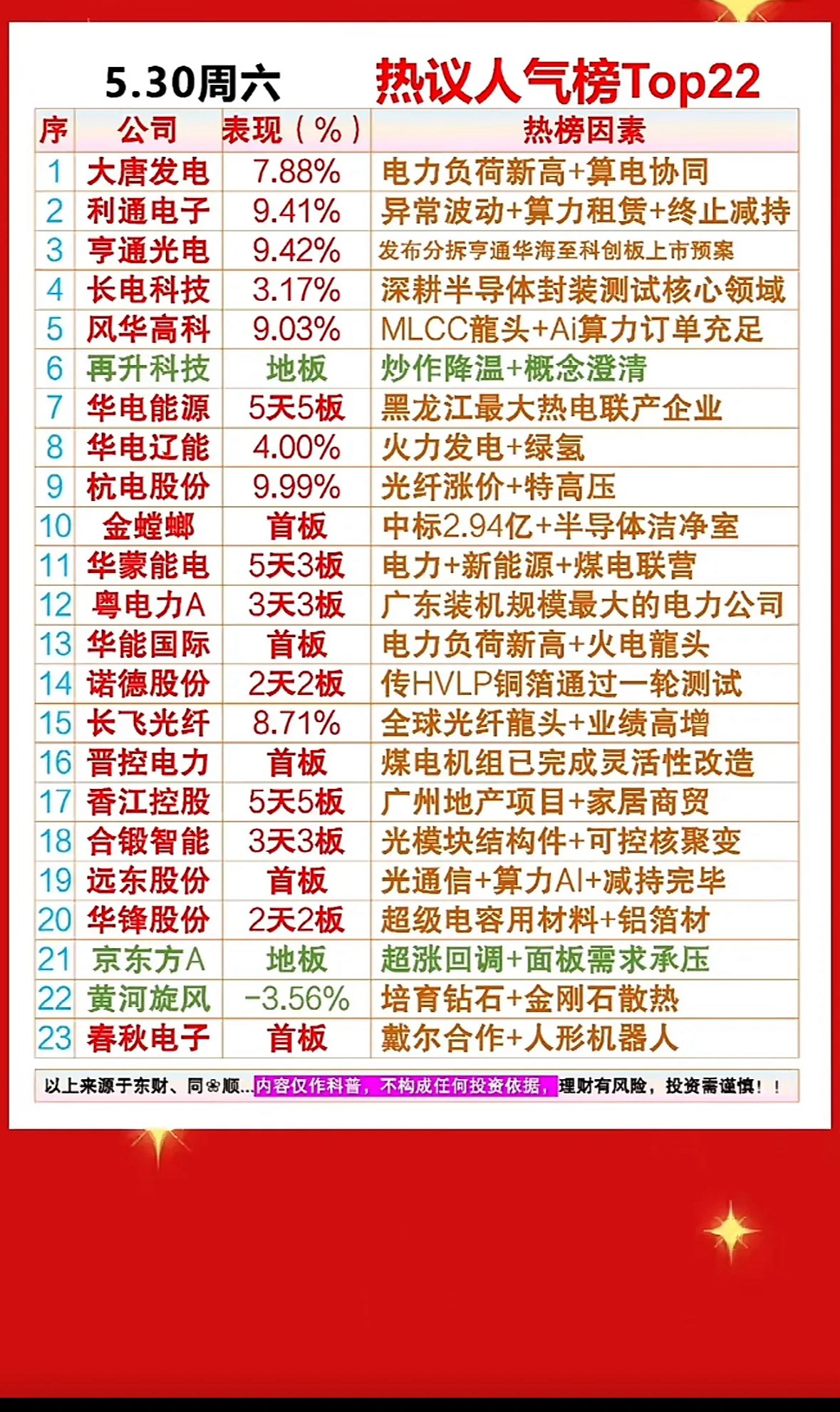 5月30日周六股市热议榜Top22 揭秘今日最热门的股票！5月30日周六，股市热