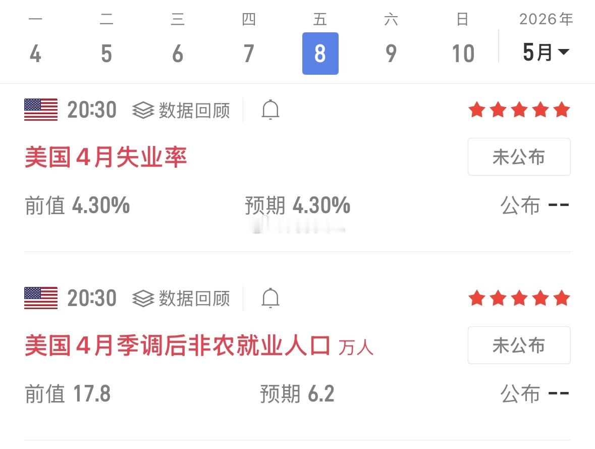 币圈晚间前瞻⏰今晚20:30 美国4月非农重磅出炉市场预期新增就业6.2万人，失