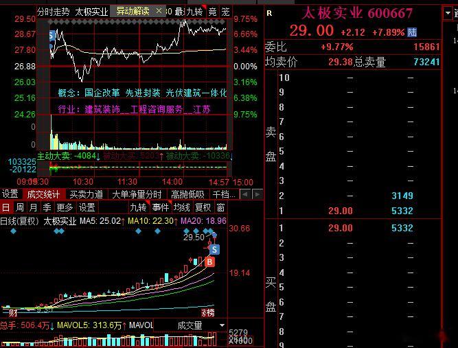 继续高抛低吸，有分歧了买一买，有高位抛一抛，可惜选错了方向，二选一肯定是会错的，