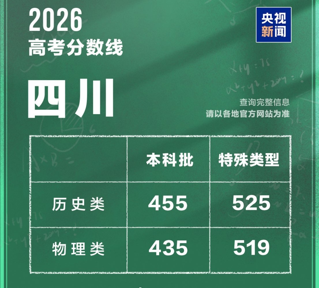 深夜话题：今晚又是几家欢喜几家愁！你有亲友参加今年高考吗？多少分？四川高考分数线