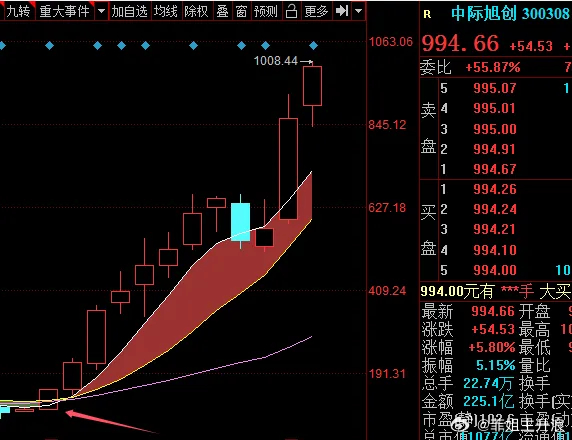 这里要定位牛市的画，其实就是个抱团牛，基本上都是些抱团的高价股，在走牛。我们看下