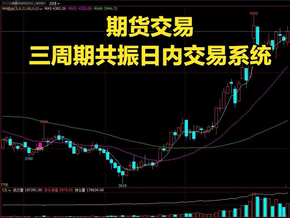 期货交易三周期共振日内交易系统做交易，不管是日内、短线还是中线，一套成熟可落地的