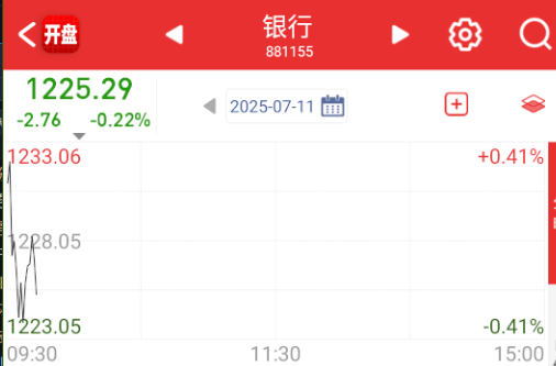 银行今天先休息，换券商来承接指数。 ​​​
