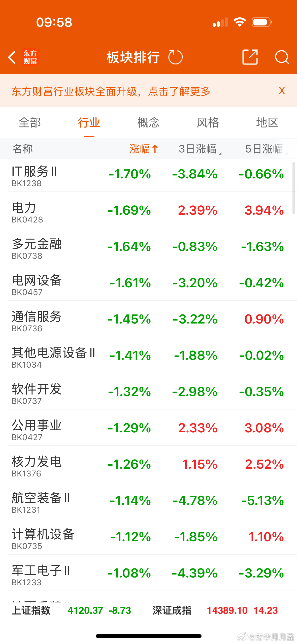 受地缘政治影响，布伦特油3月13又突破100观察过往交易日不难发现原油吸金能力极