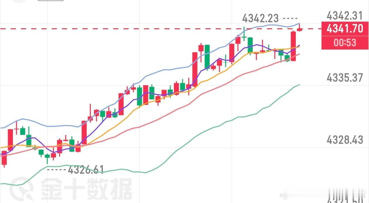 在这个市场上，不缺老师，不缺分析，更不缺操作建议。缺的是能够真正帮助大家解决问题