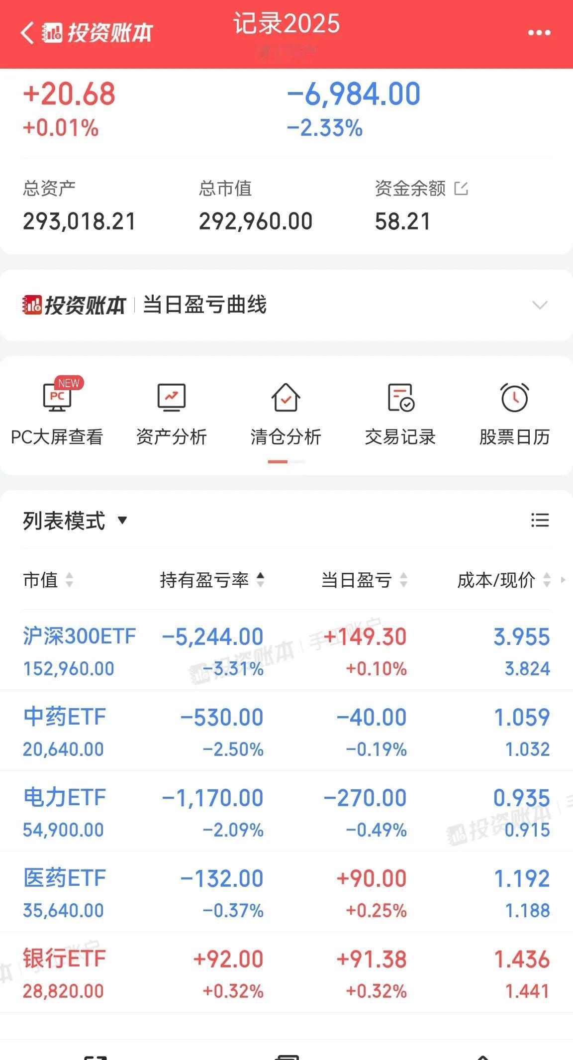 这个位置不敢买股票多是想着买在更低点，想着买在最低点，实际交易中很难预知哪里是最