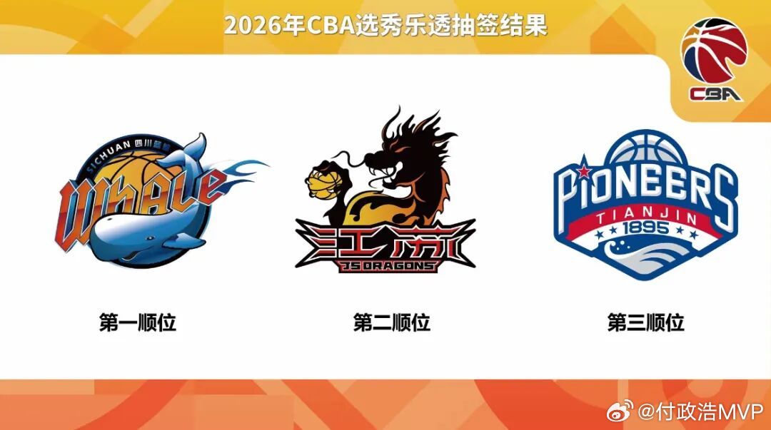 CBA选秀乐透抽签结果出炉，四川男篮抽中状元签，江苏肯帝亚男篮抽中榜眼签，天津男