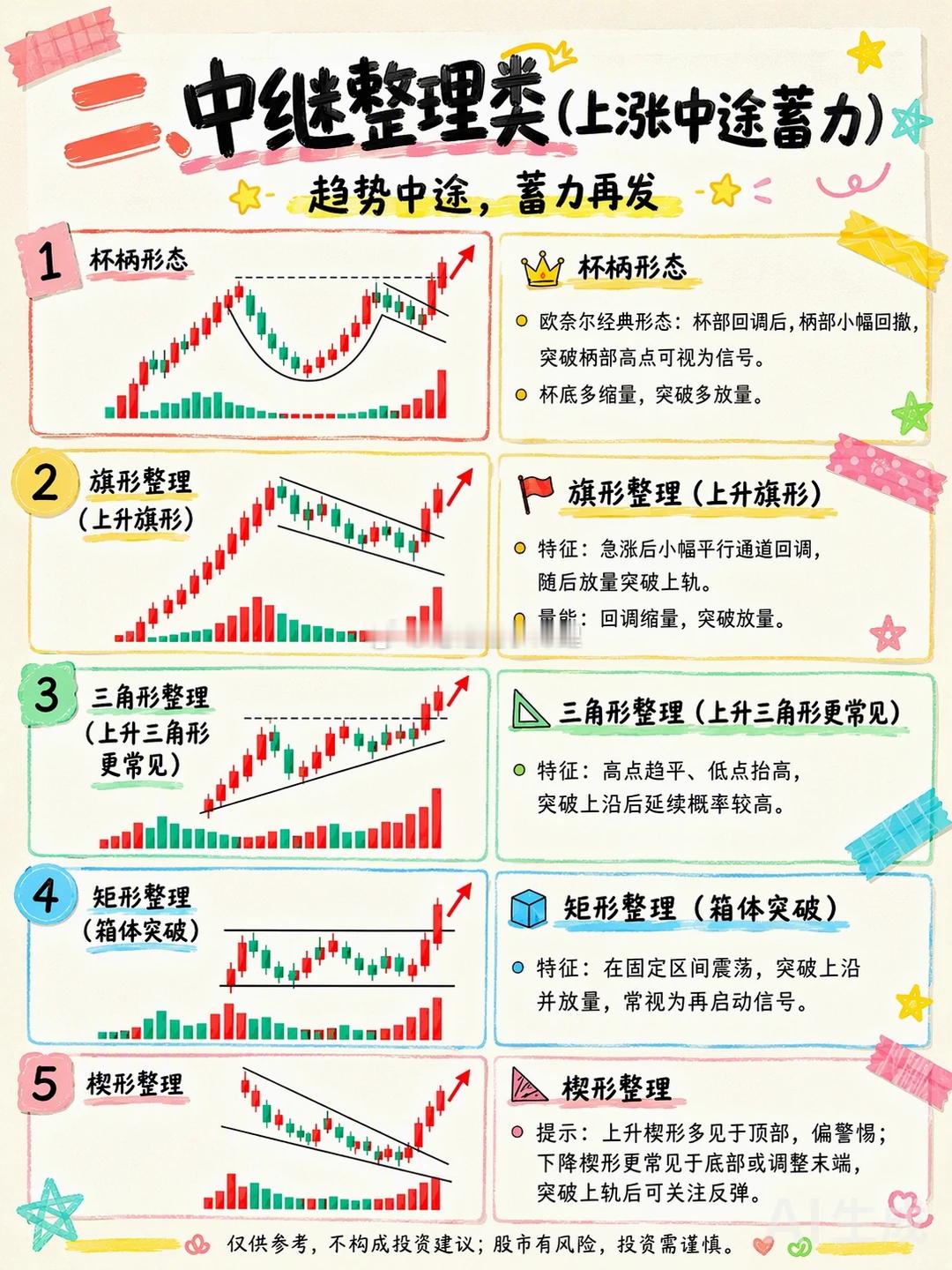 分享图片 ​​​