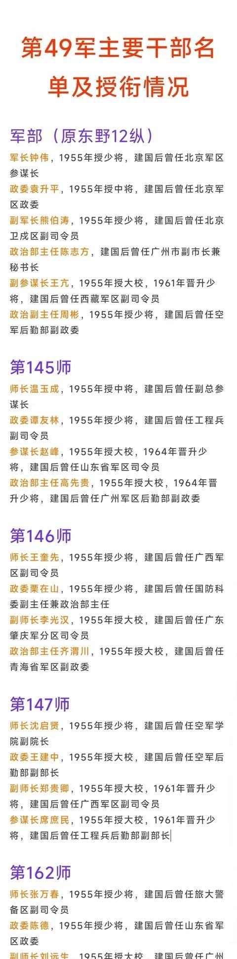 第49军145师师长授中将、军长和另外3位师长均授少将，全军仅此一例。1949年