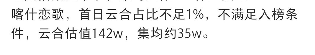 李兰迪新剧云合4集播放量才142万，她这么不扛剧吗？那她粉丝怎么好意思嫌弃张新成