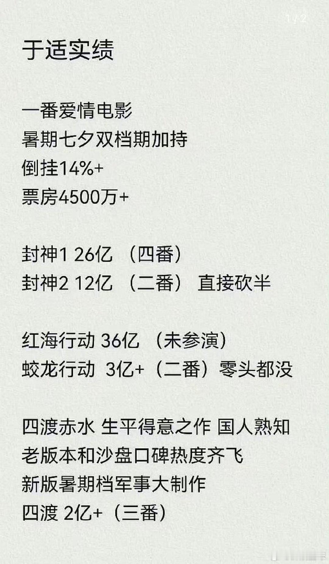 于适的电影实绩于适实绩 于适的电影实绩。 ​​​