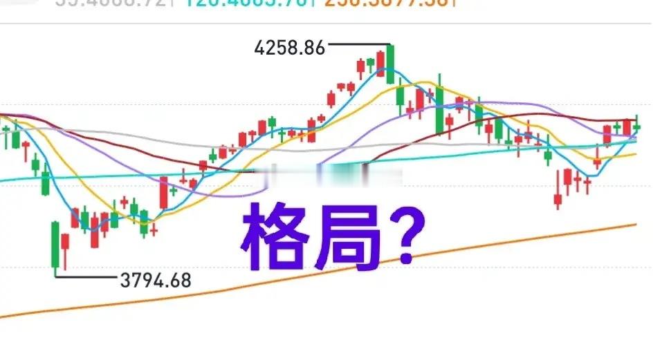 A股：散户不是不能接受资金抱团，而是无法理解打压非科技类股票。先来看看美股的表现